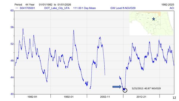 DOT_Lake_City UFA 01/01/1982 to 01/01/2026, 2025-12-09 --Amy Brown @ SRWMD