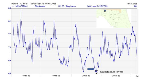 Blackwater 01/01/1984 to 01/01/2026, 2025-12-09 --Amy Brown @ SRWMD