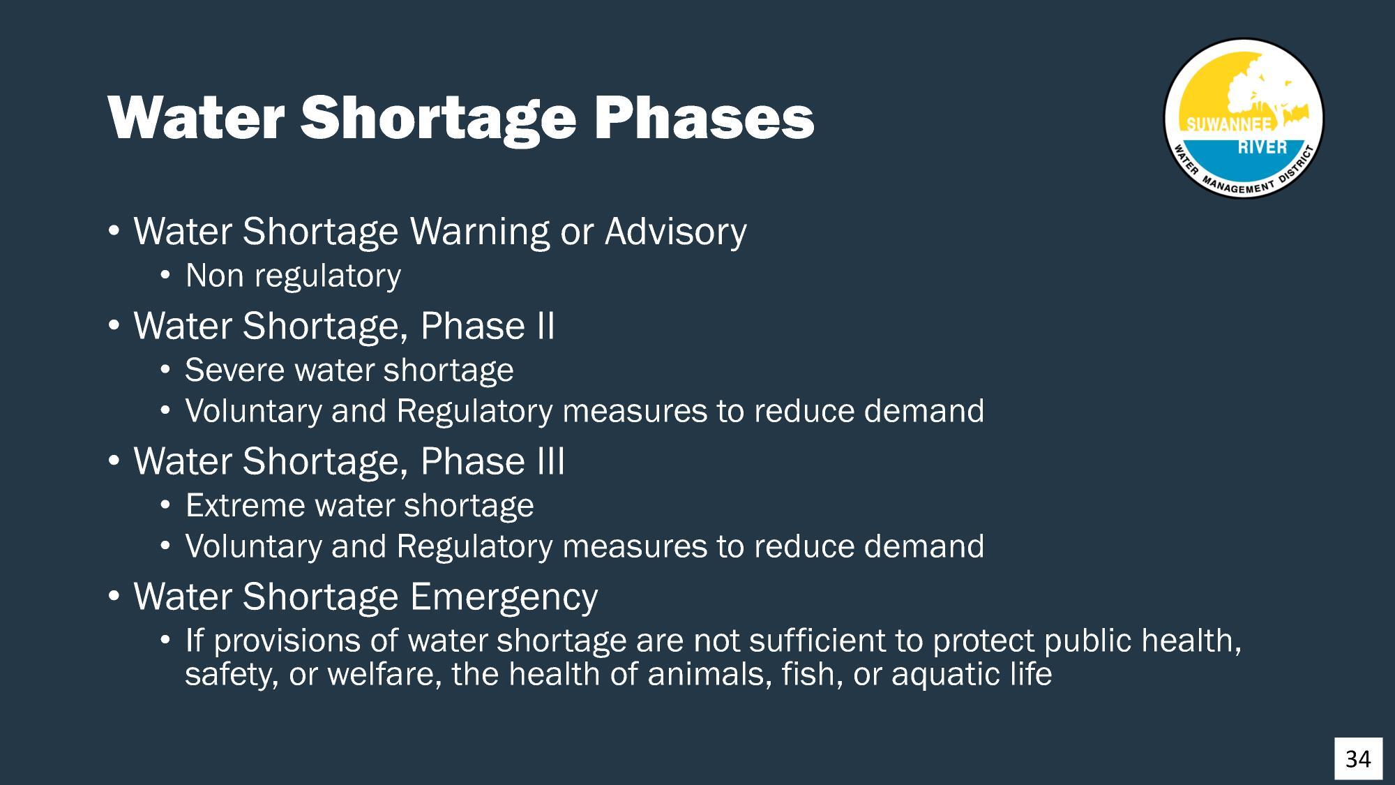 Water Shortage Phases, 2025-12-09 --Amy Brown @ SRWMD