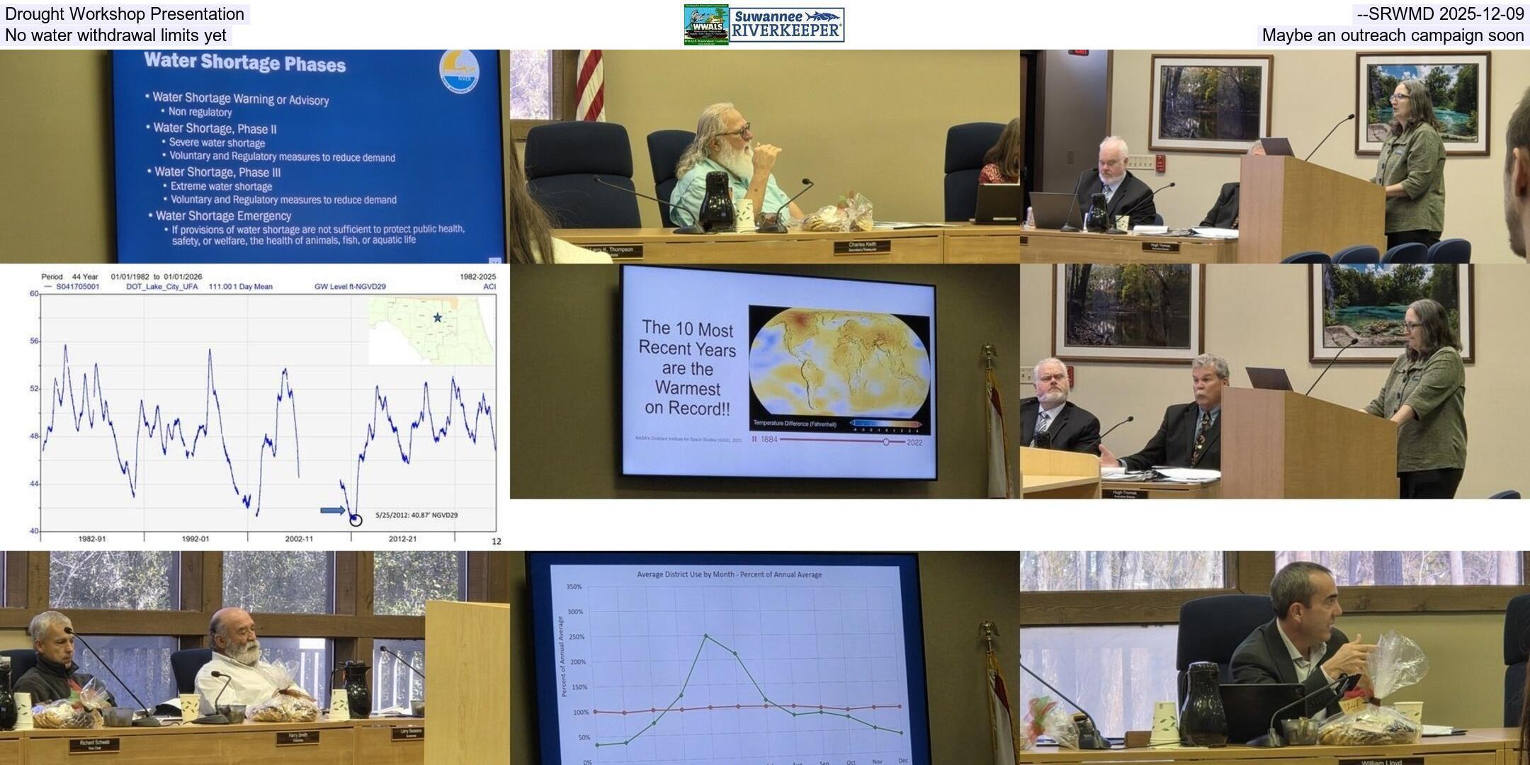 Drought Workshop Presentation --SRWMD 2025-12-09, No water withdrawal limits yet, Maybe an outreach campaign soon