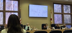 [Charles Keith with graph of Upper Floridan Aquifer, Lake City, 2025-12-09 @ SRWMD Board --jsq for WWALS]
