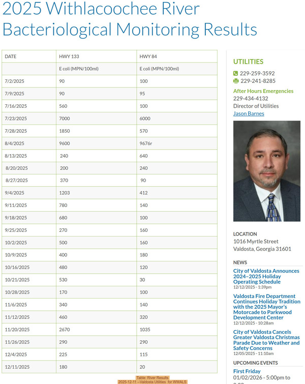 Table: River Results, 2025-12-11 --Valdosta Utilities for WWALS