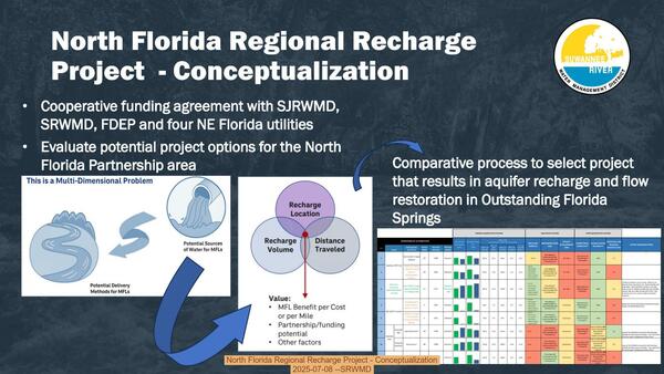[North Florida Regional Recharge Project - Conceptualization, 2025-07-08 --SRWMD]