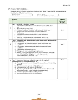 [Page 14, 2025-07-28 --SJRWMD RFQ 41325]