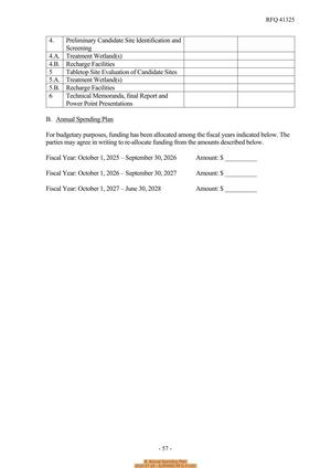 [B. Annual Spending Plan, 2025-07-28 --SJRWMD RFQ 41325]