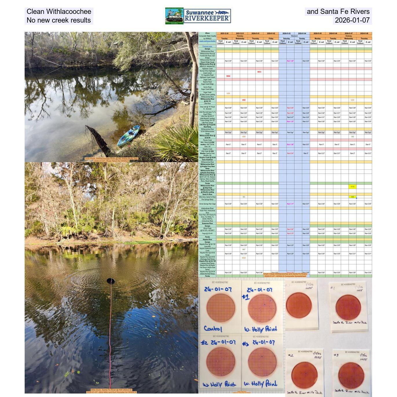 Clean Withlacoochee and Santa Fe Rivers; No new creek results, 2026-01-07