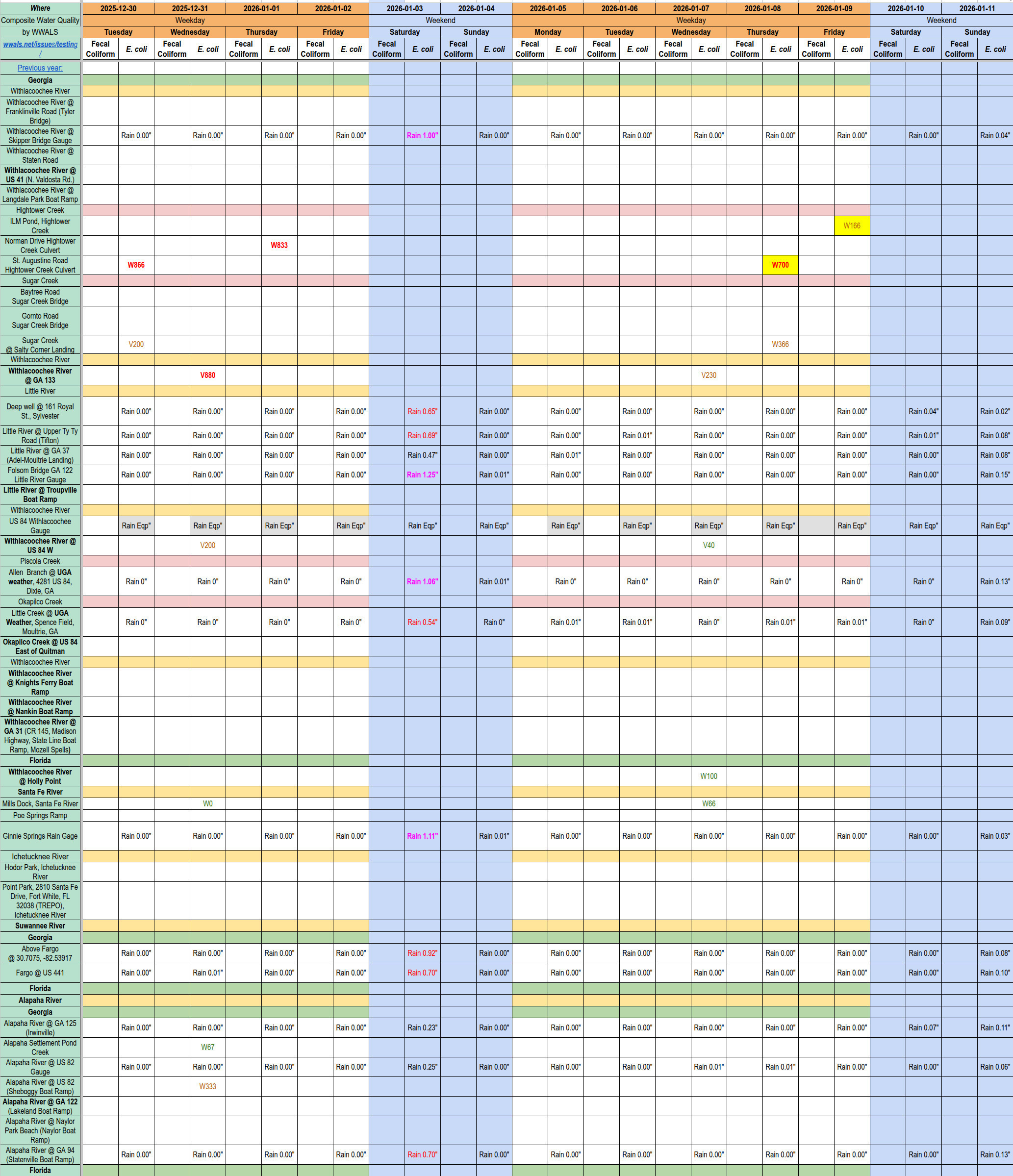 Chart: Dirty Hightower Creek, 2026-01-08, Clean ILM Pond, 2026-01-09 --WWALS composite spreadsheet