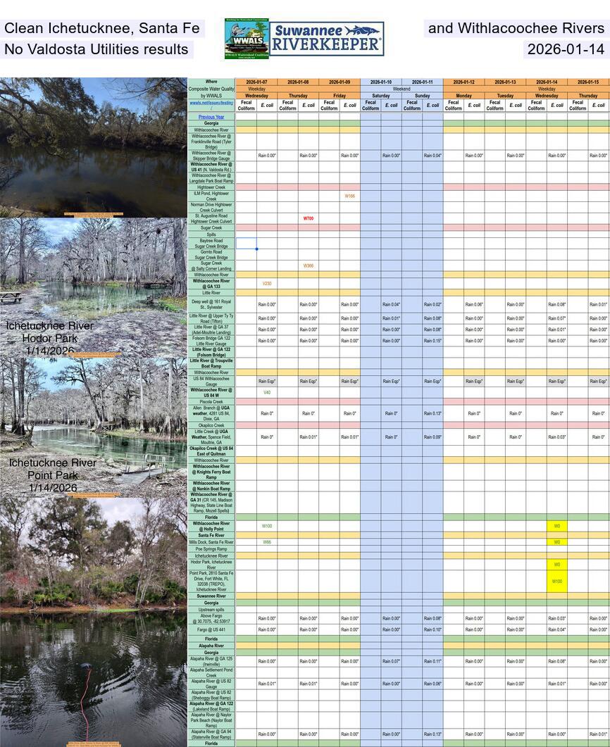 [Clean Ichetucknee, Santa Fe, and Withlacoochee Rivers; No Valdosta Utilities results, 2026-01-14]