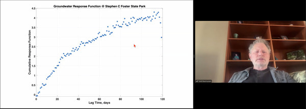 Groundwater Response Function 2026-01-15 --jsq for WWALS