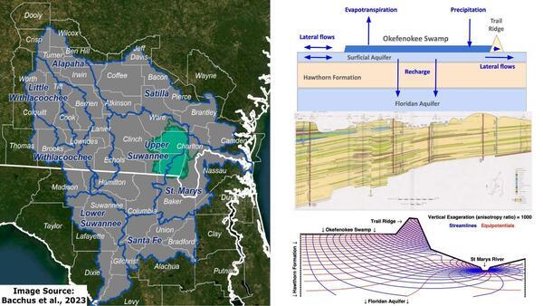 [Evapotranspiration, Precipitation, Okefenokee Swamp, Lateral flows, Recharge, Floridan Aquifer, 2026-01-15 --Prof. Todd C. Rasmussen --jsq for WWALS]