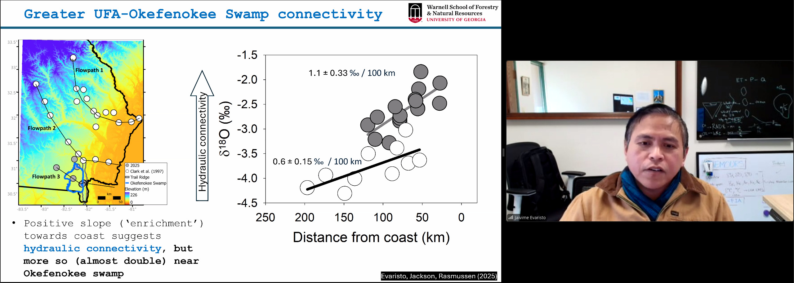 Greater UFA-Okefenokee Swamp connectivity 2026-01-15 --jsq for WWALS