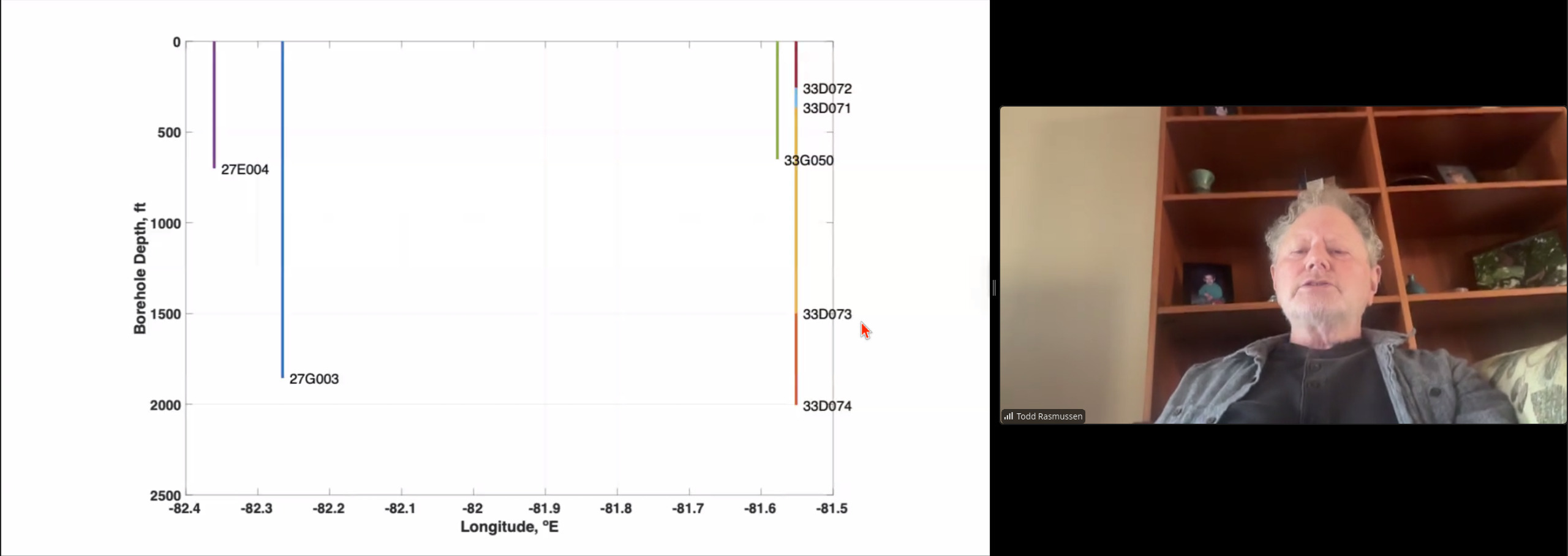 Well Depth and Longitude 2026-01-15 --jsq for WWALS