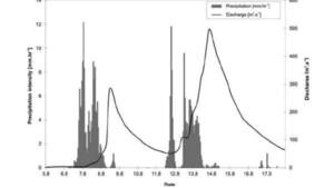 [Precipitation vs. Discharge over Time, 2026-01-15 --Prof. Todd C. Rasmussen --jsq for WWALS]