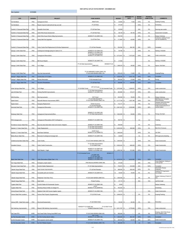 [DNR CAPITAL OUTLAY STATUS REPORT - DECEMBER 2025]