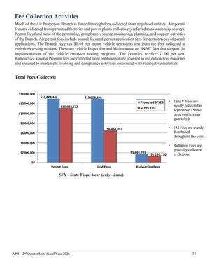 [Fee Collection Activities]