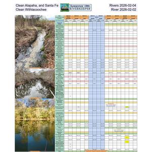 [Clean Alapaha and Santa Fe, Rivers 2026-02-04, Clean Withlacoochee River 2026-02-02]