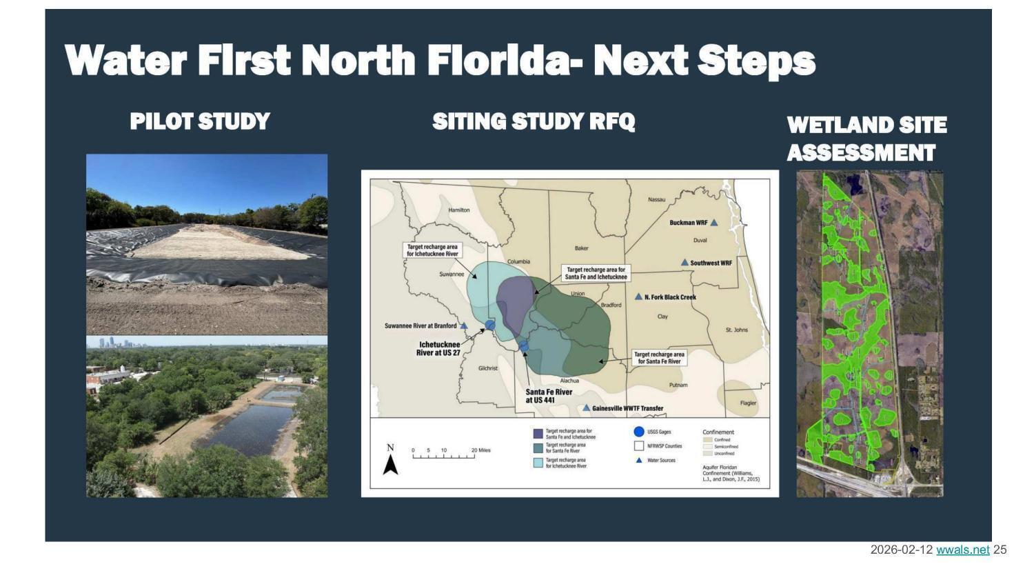 Water First North Florida Next Steps