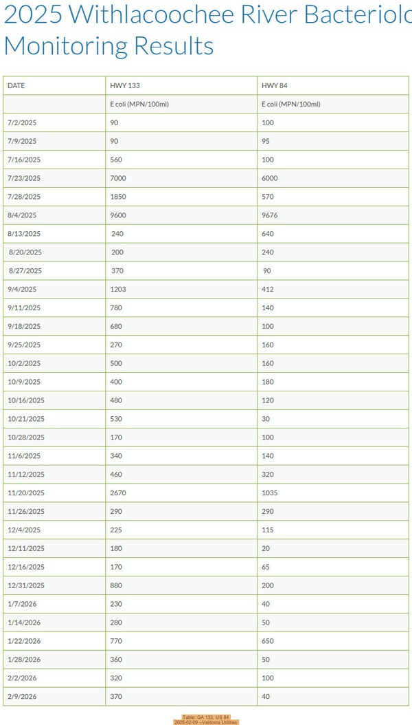 [Table: GA 133, US 84, 2026-02-09 --Valdosta Utilities]