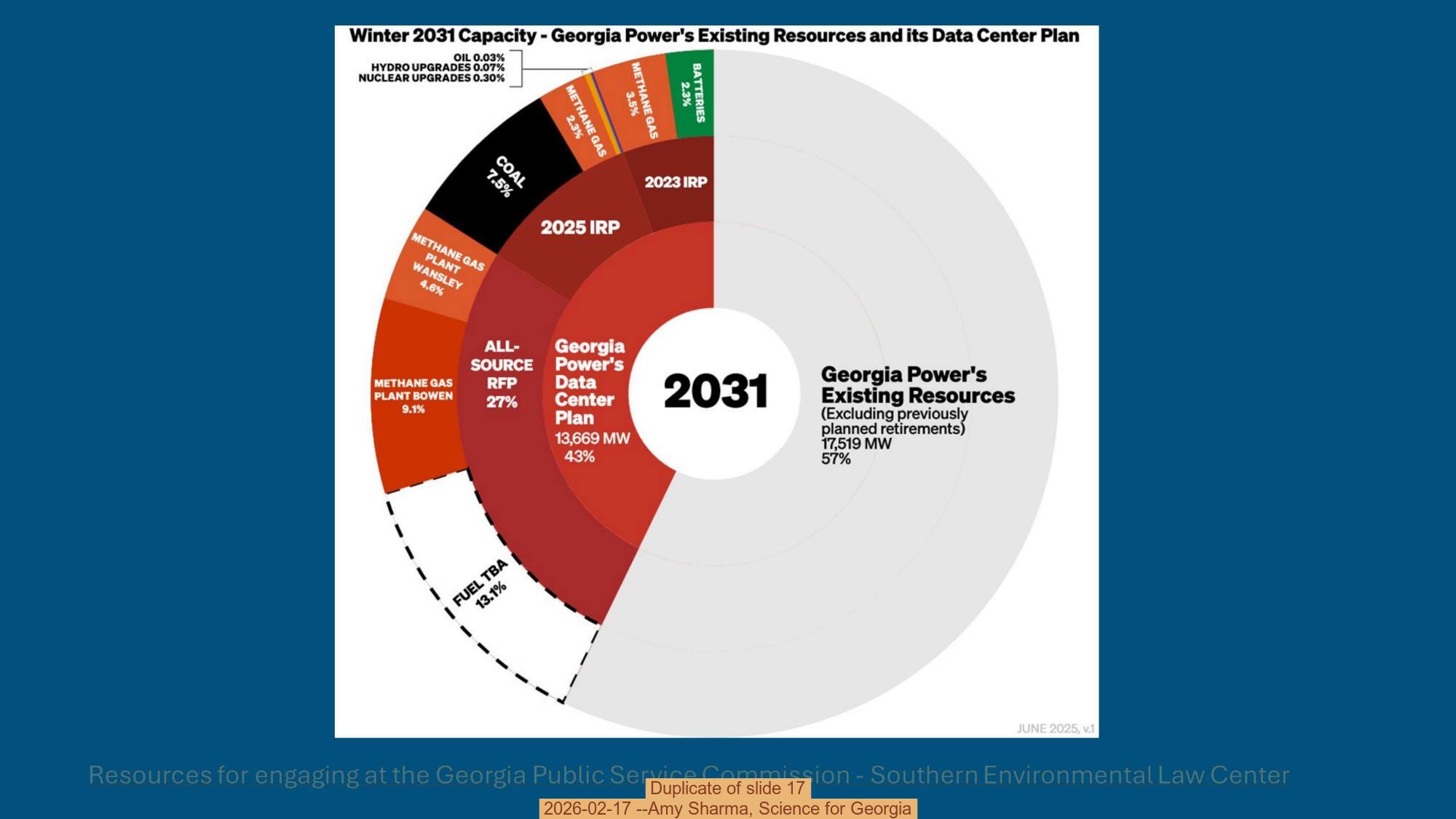 Duplicate of slide 17, 2026-02-17 --Amy Sharma, Science for Georgia
