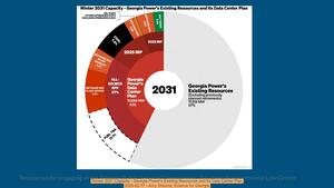 [Winter 2031 Capacity - Georgia Power's Existing Resources and its Data Center Plan, 2026-02-17 --Amy Sharma, Science for Georgia]