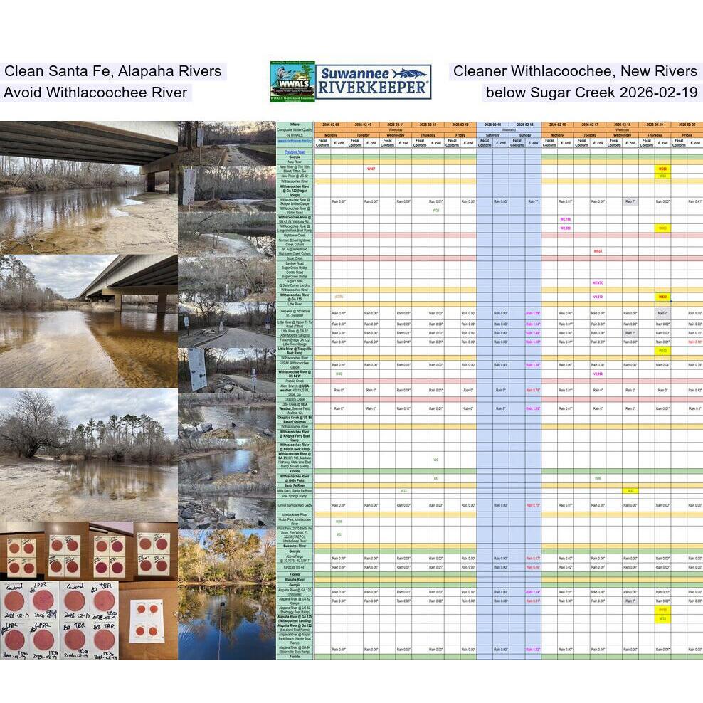 Clean Santa Fe, Alapaha Rivers; Cleaner Withlacoochee, New Rivers; Avoid Withlacoochee River below Sugar Creek 2026-02-19