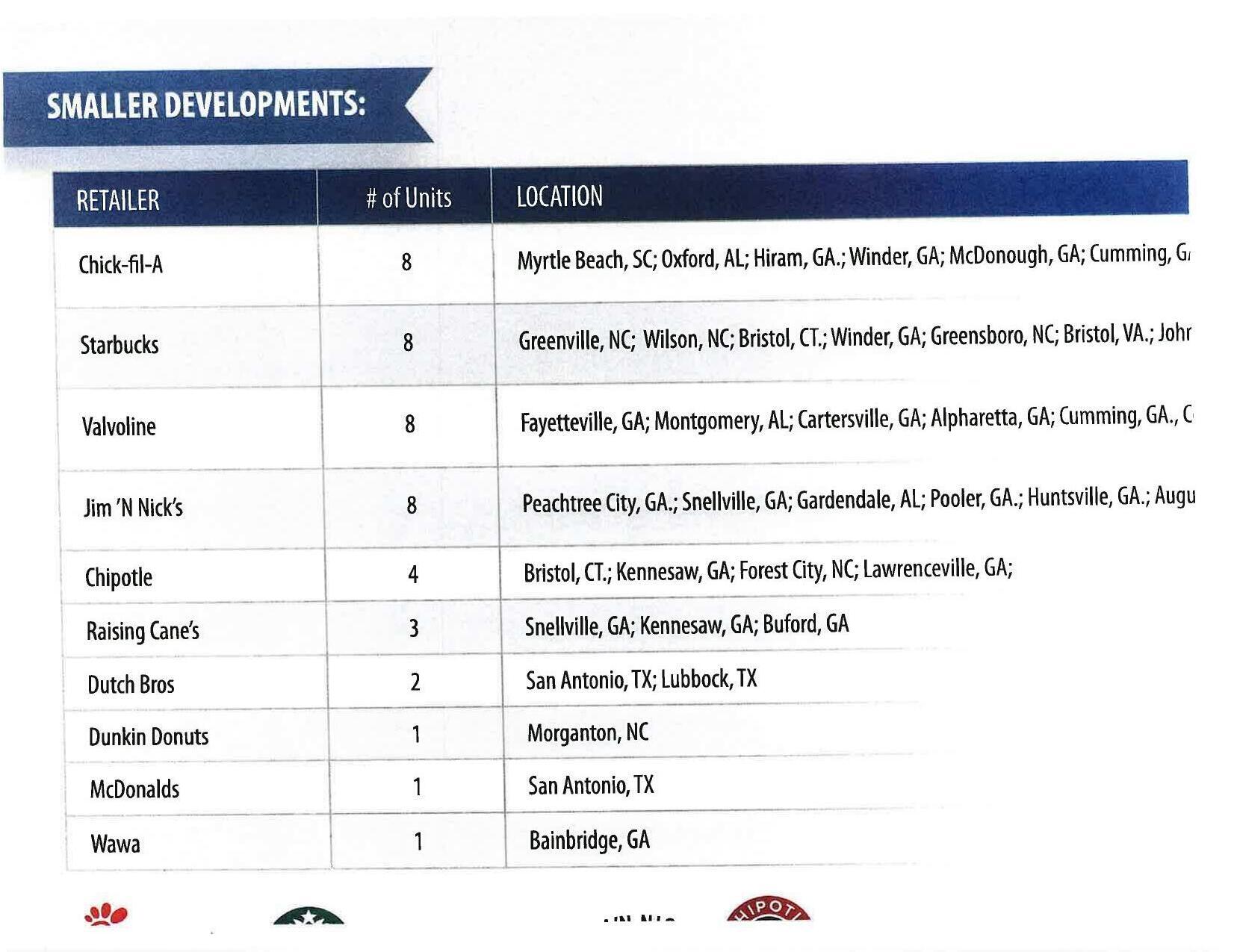 Smaller Developments