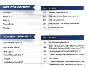 [Major Recent Developments; Major Legacy Developments]