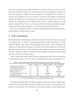 [Table 1: Policy instruments and their effects on the over-automation externality., 2026-03-02 --The AI Layoff Trap]