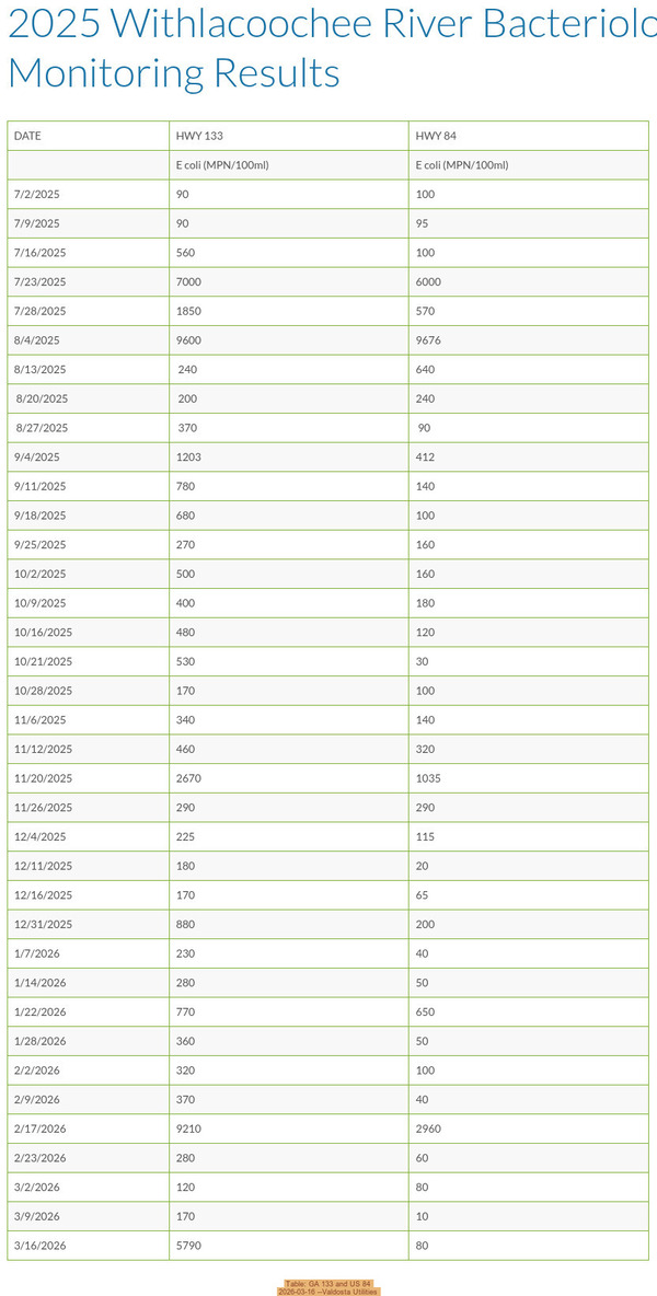 [Table: GA 133 and US 84, 2026-03-16 --Valdosta Utilities]
