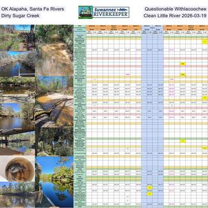 [OK Alapaha, Santa Fe Rivers, Questionable Withlacoochee, Dirty Sugar Creek, Clean Little River 2026-03-19]