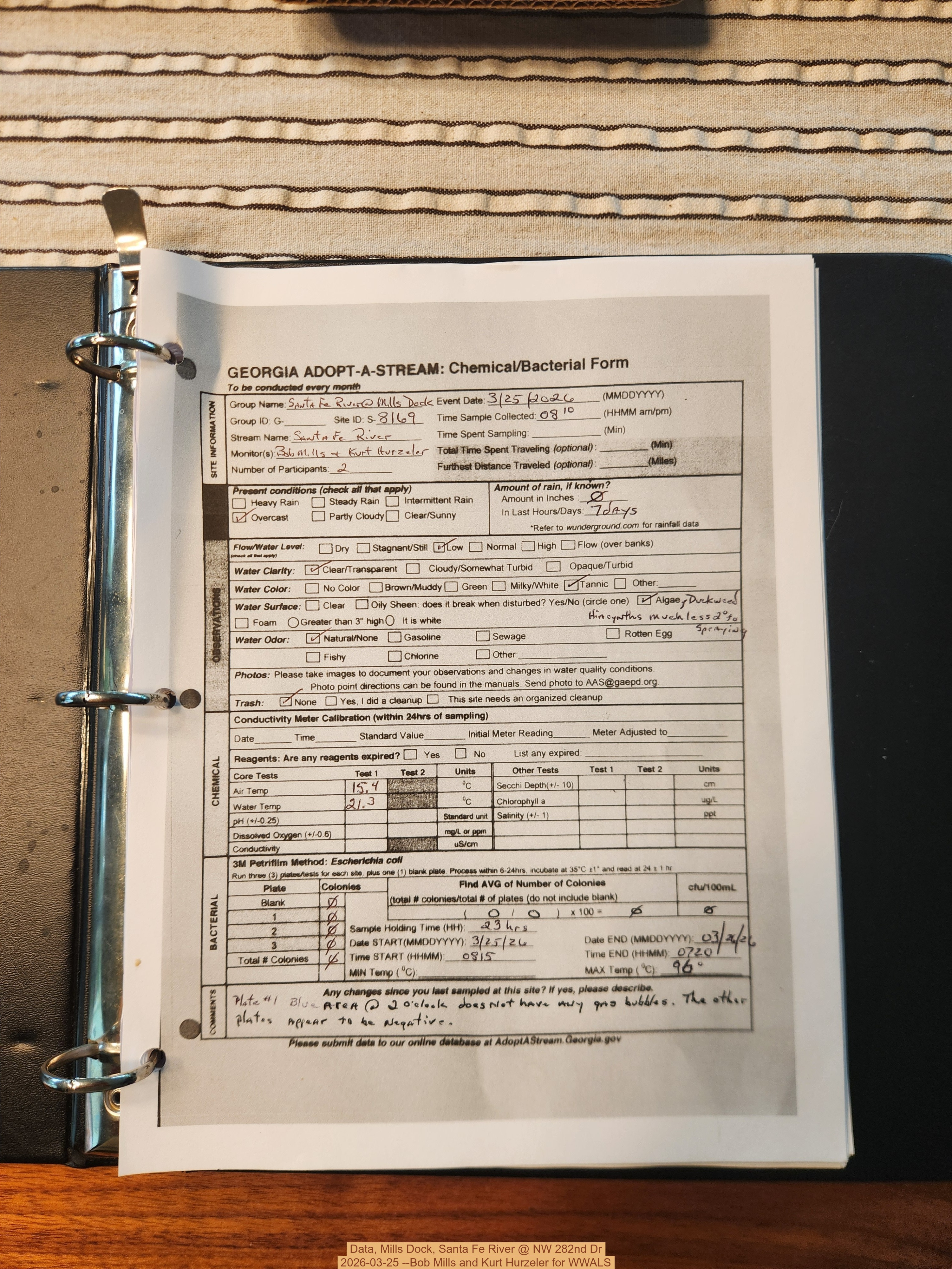 Data, Mills Dock, Santa Fe River @ NW 282nd Dr 2026-03-25 --Bob Mills and Kurt Hurzeler for WWALS