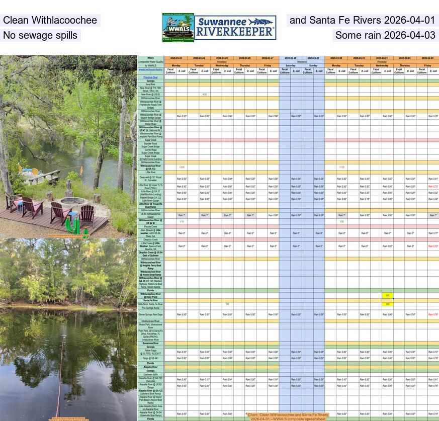Clean Withlacoochee and Santa Fe Rivers 2026-04-01, No sewage spills, Some rain 2026-04-03