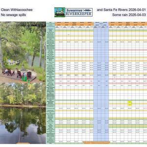 [Clean Withlacoochee and Santa Fe Rivers 2026-04-01, No sewage spills, Some rain 2026-04-03]