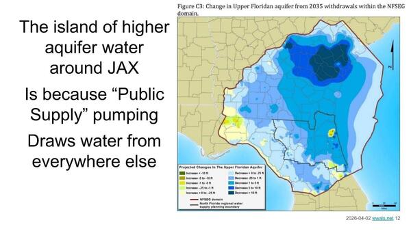 Figure C3: Change in Upper Floridan aquifer from 2035 withdrawals within the NFSEG domain.