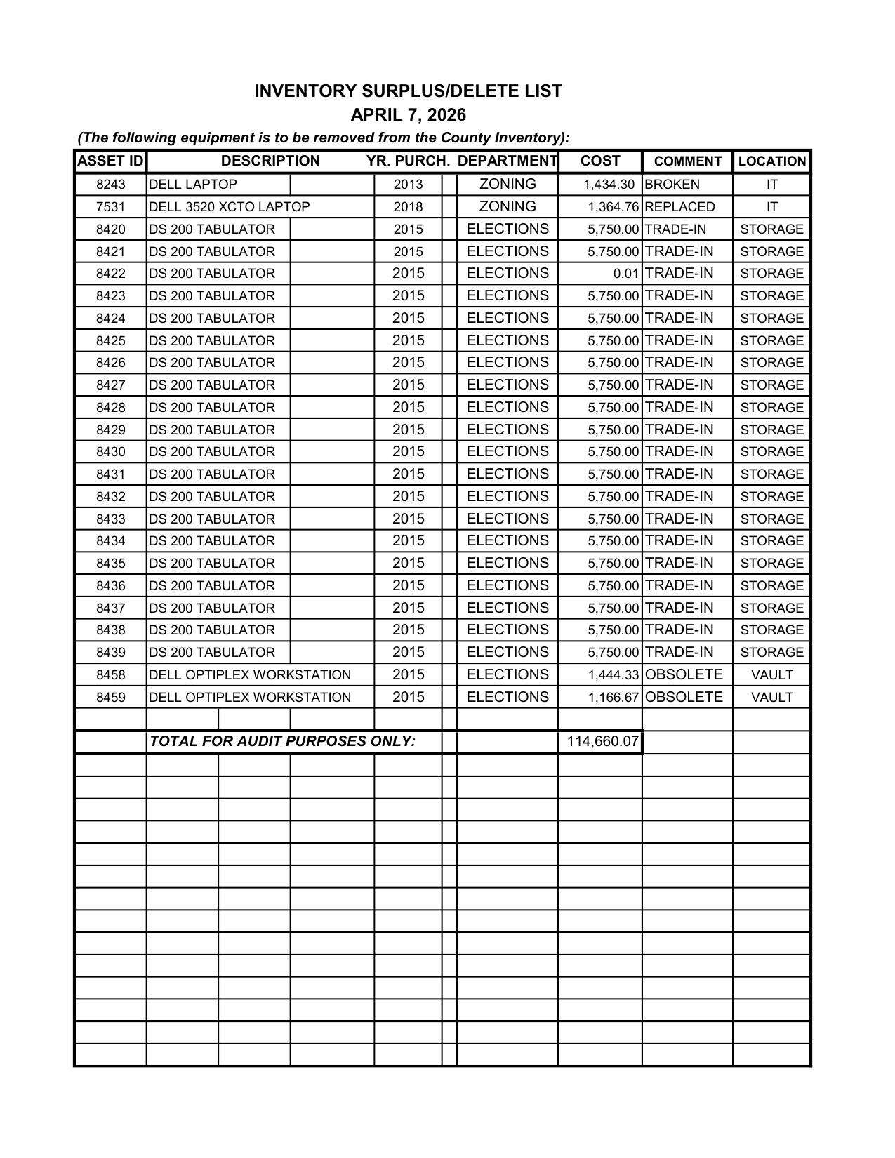 Page 15, 2026-04-16 --Bradford County, FL, BOCC