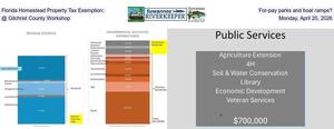 [Florida Homestead Property Tax Exemption: for-pay parks and boat ramps? @ Gilchrist County Workshop, Monday, April 20, 2026]