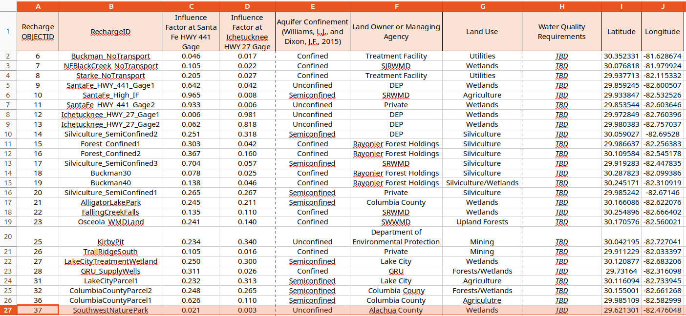 Spreadsheet: Conceptual Projects 2026-04-23 --SRWMD