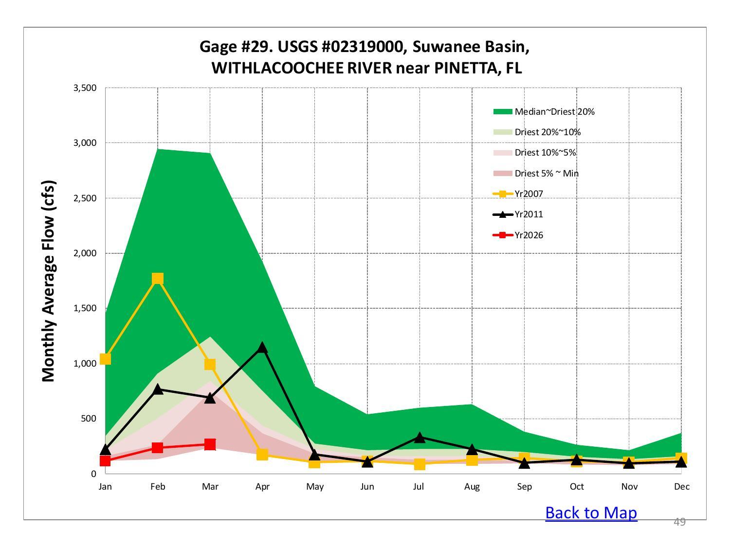 WITHLACOOCHEE RIVER near PINETTA, FL, Gage #29. USGS #02319000, Suwanee Basin