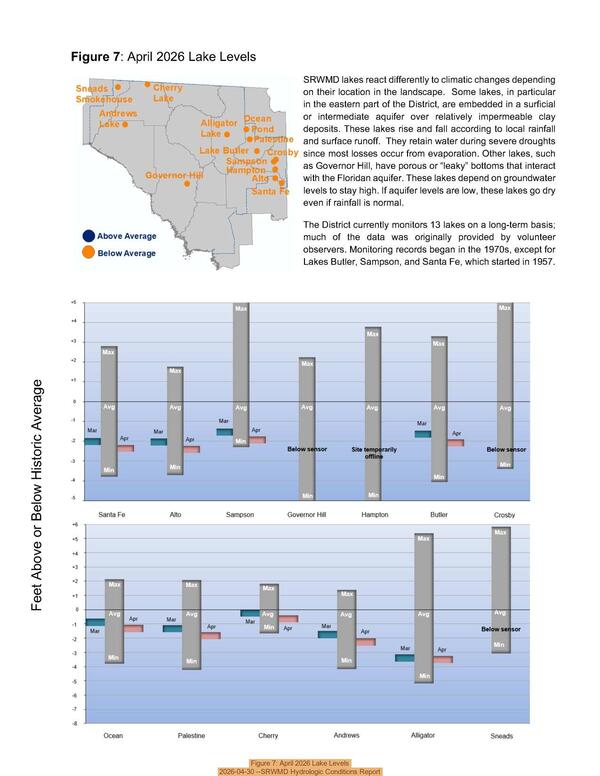 Figure 7: April 2026 Lake Levels, 2026-04-30 --SRWMD Hydrologic Conditions Report