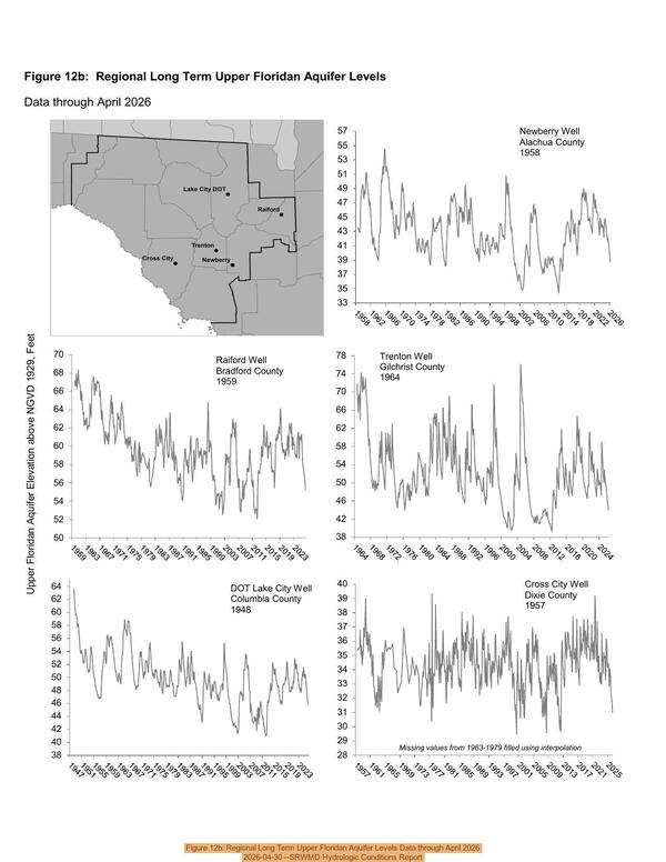 Figure 12b: Regional Long Term Upper Floridan Aquifer Levels Data through April 2026, 2026-04-30 --SRWMD Hydrologic Conditions Report
