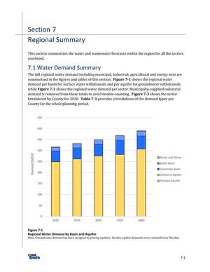 [Figure 7-2 Regional Water Demand by Sector, 2024-03-01 --CDM for SSRWPC]