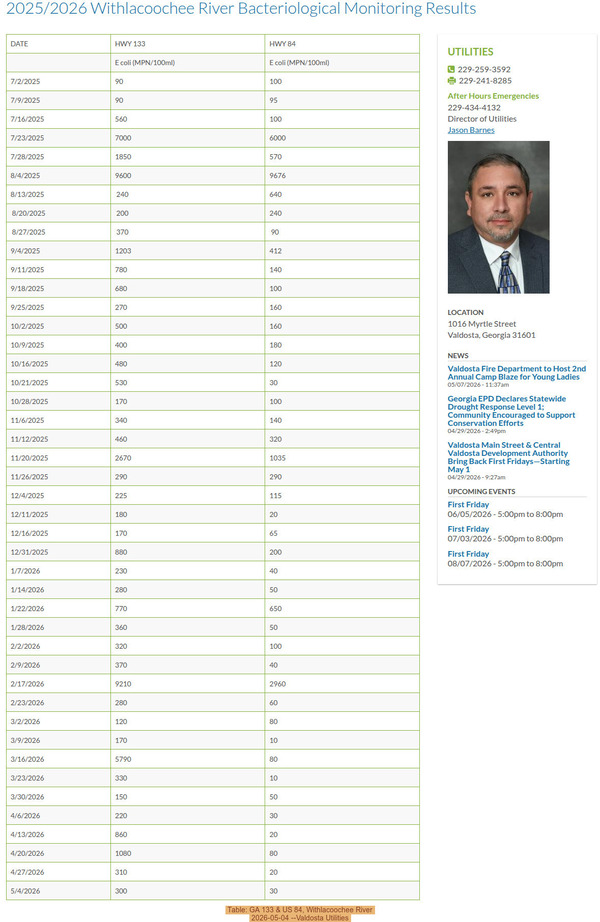 [Table: GA 133 & US 84, Withlacoochee River 2026-05-04 --Valdosta Utilities]