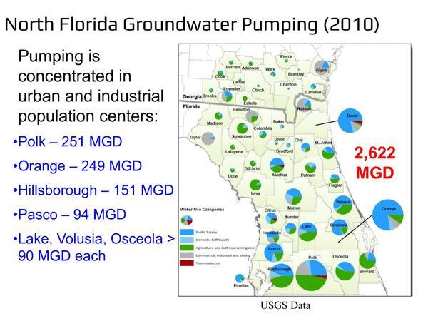 North Florida Groundwater Pumping (2010)