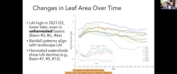 Changes in Leaf Area Over Time, 2026-05-28 --Dr. Matt Cohen in WWALS Webinar