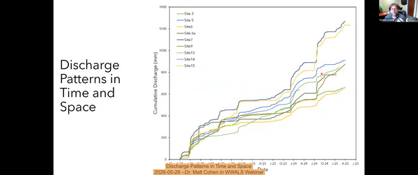 Discharge Patterns in Time and Space, 2026-05-28 --Dr. Matt Cohen in WWALS Webinar