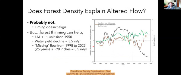Does Forest Density Explain Altered Flow, 2026-05-28 --Dr. Matt Cohen in WWALS Webinar