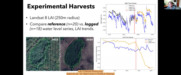 LAI 12 Month Rolling Avg, 2026-05-28 --Dr. Matt Cohen in WWALS Webinar