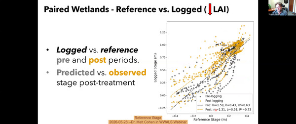 Reference Stage, 2026-05-28 --Dr. Matt Cohen in WWALS Webinar