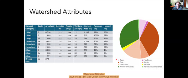 Watershed Attributes, 2026-05-28 --Dr. Matt Cohen in WWALS Webinar