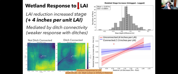 Wetland Response to LAI, 2026-05-28 --Dr. Matt Cohen in WWALS Webinar